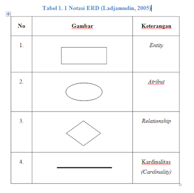Cara Membuat Dafatar Tabel, Gambar dan Lampiran Otomatis