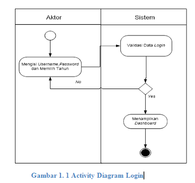 Cara Membuat Dafatar Tabel, Gambar dan Lampiran Otomatis